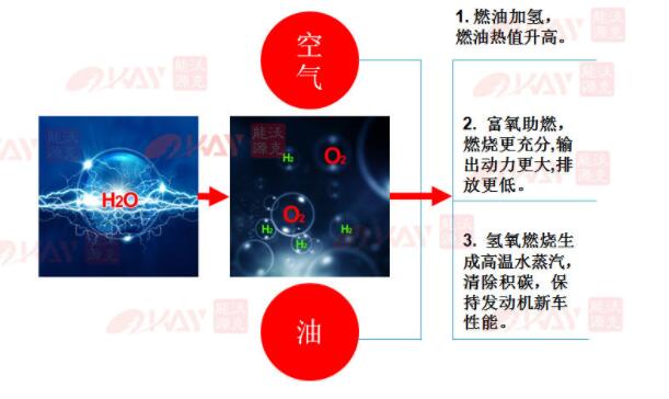 原理图 原理图