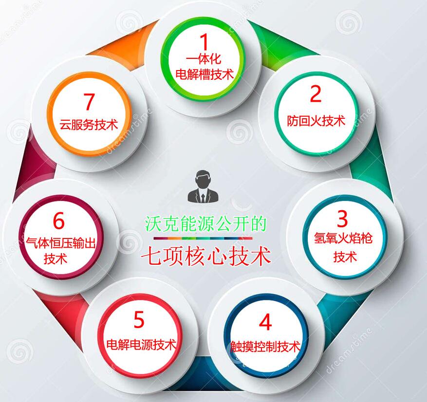 沃克氢氧机水焊机技术讲解6：气体稳压自适应系统