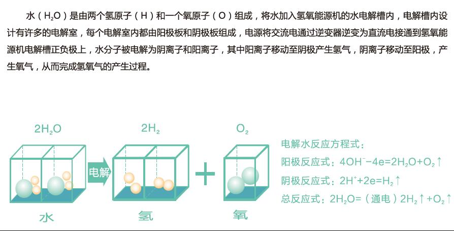 沃克能源氢氧机水焊机:水分解原理图 沃克能源氢氧机水焊机:水分解原理图