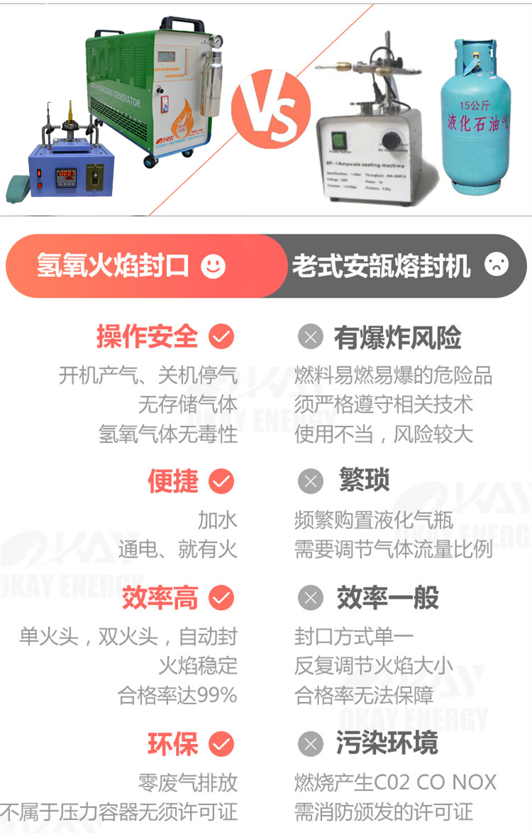 熔封工艺对比