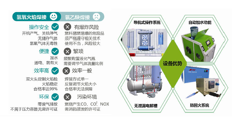 沃克能源漆包线焊接与传统焊接方式对比 沃克能源漆包线焊接与传统焊接方式对比