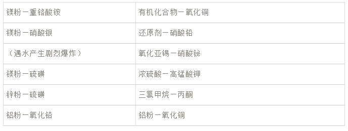 加热时发生爆炸的混合物示例.png 加热时发生爆炸的混合物示例.png