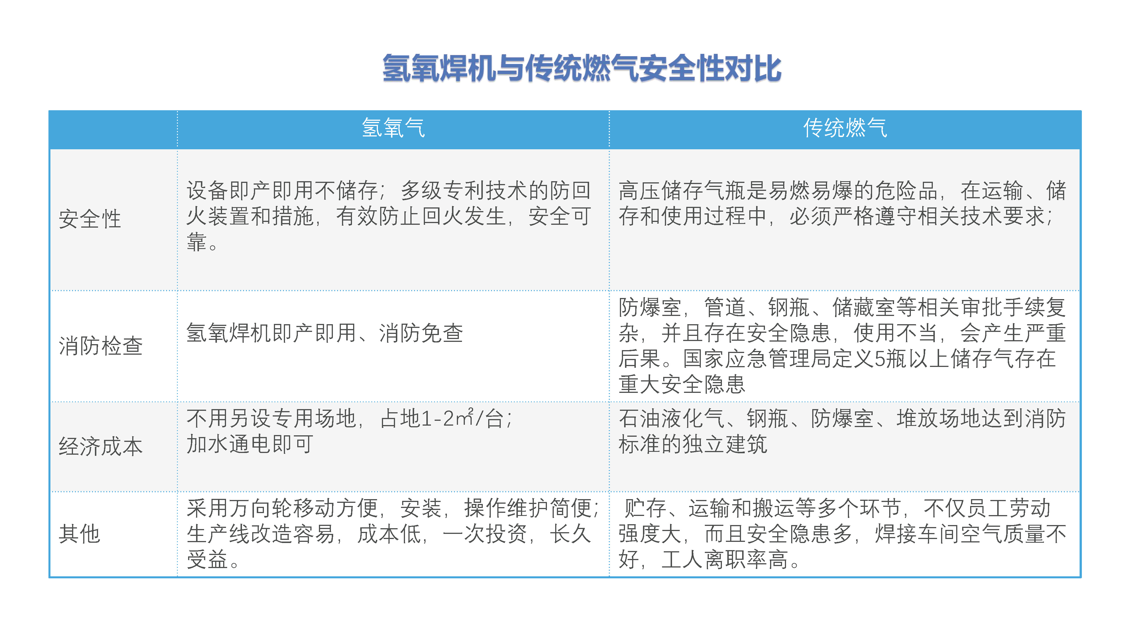 氢氧焊机-变压器铜排焊接 氢氧焊机-变压器铜排焊接