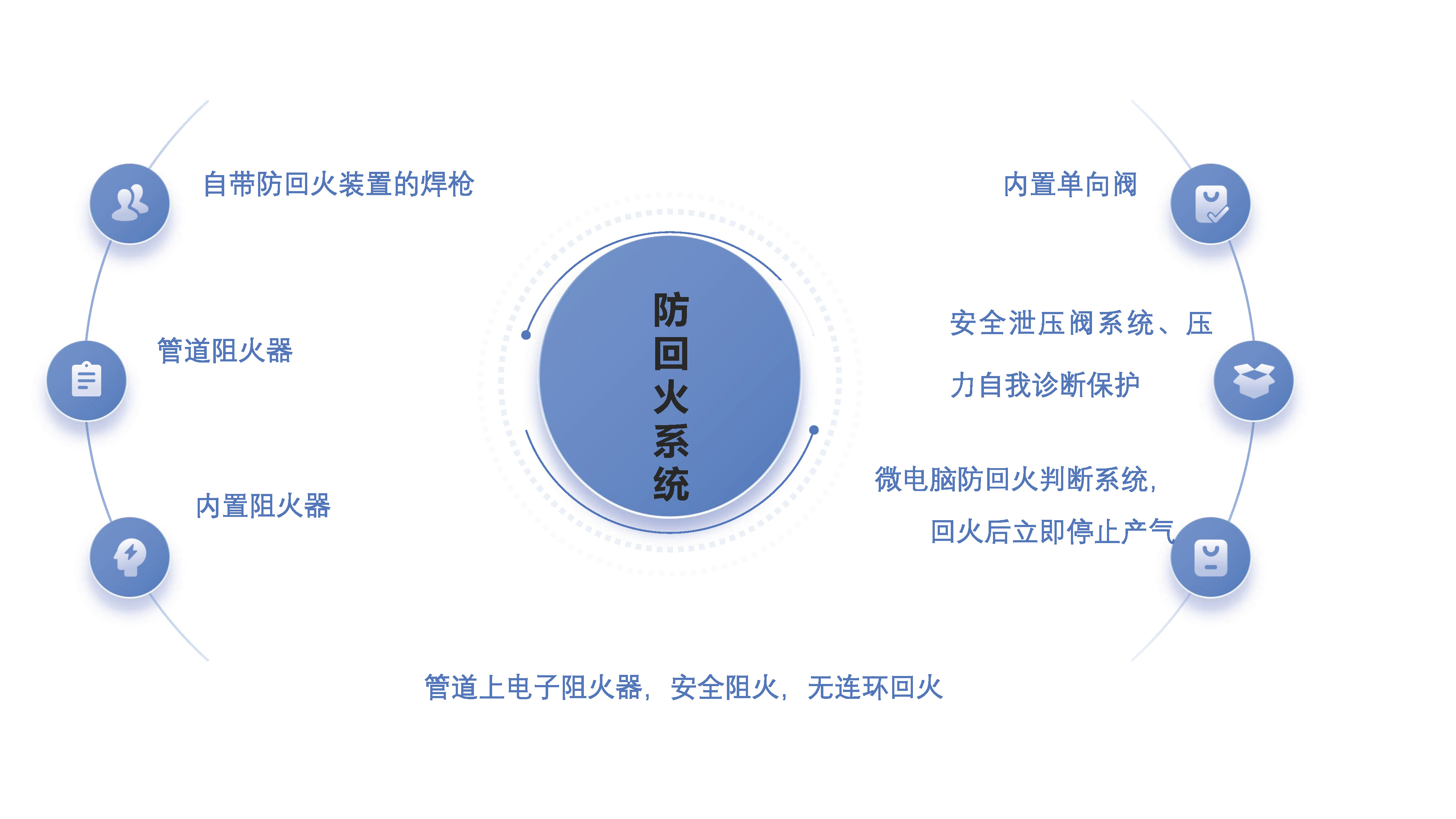 沃克能源氢氧焊机防回火装置 沃克能源氢氧焊机防回火装置