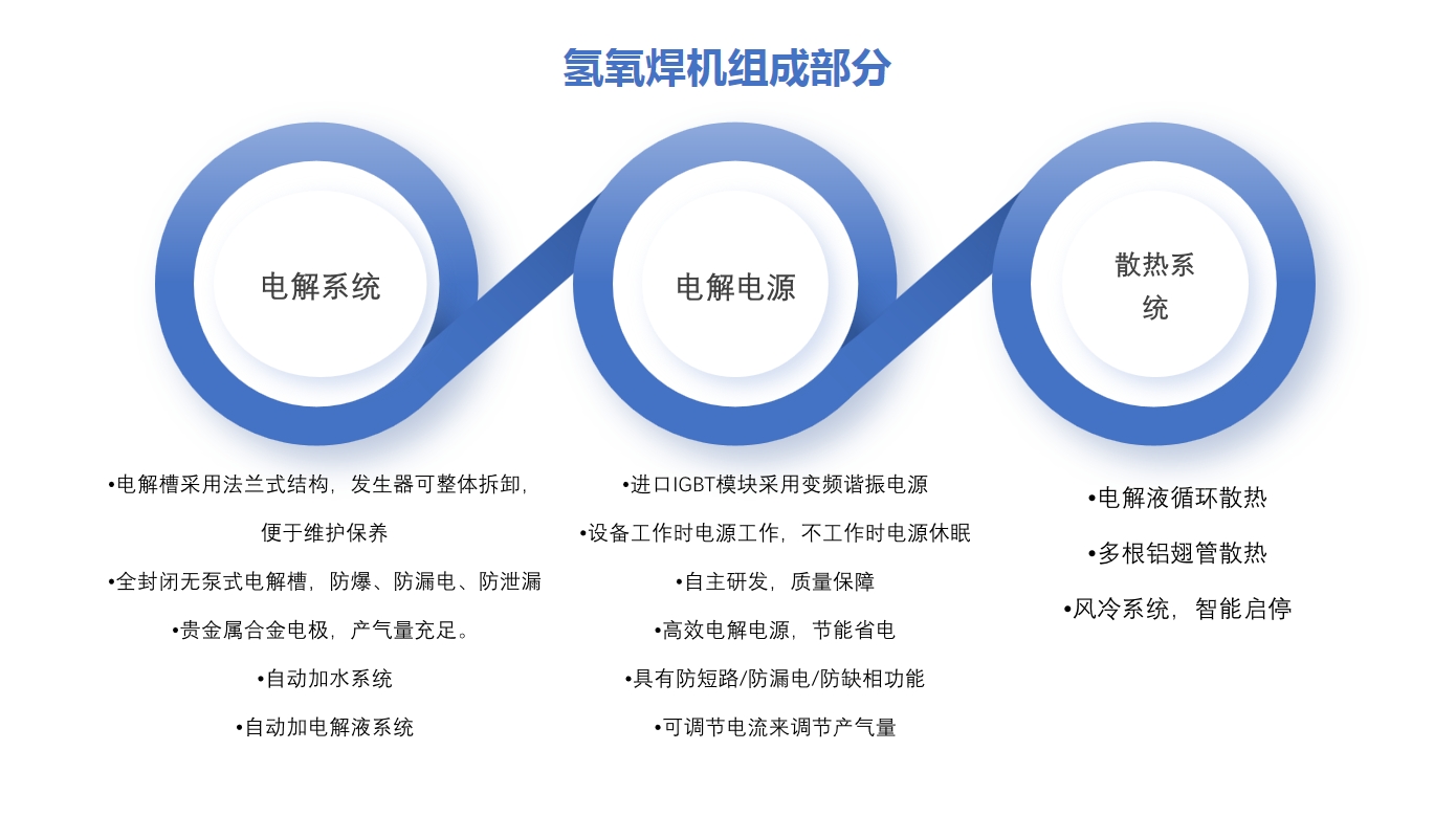 沃克氢氧焊机组成部分 沃克氢氧焊机组成部分