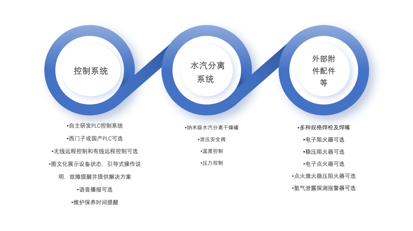 沃克氢氧焊机组成部分 沃克氢氧焊机组成部分
