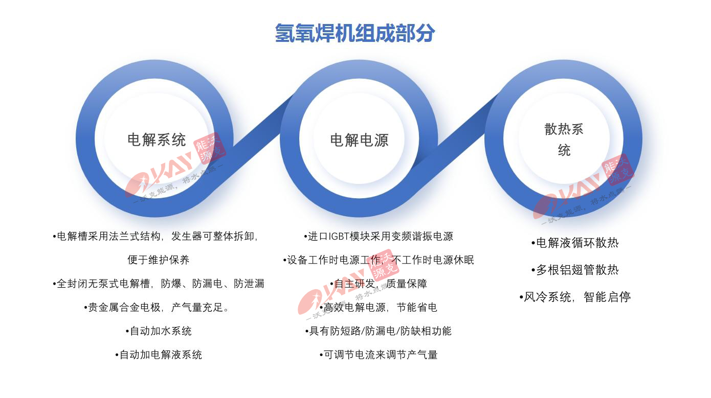 沃克能源氢氧焊机.jpg