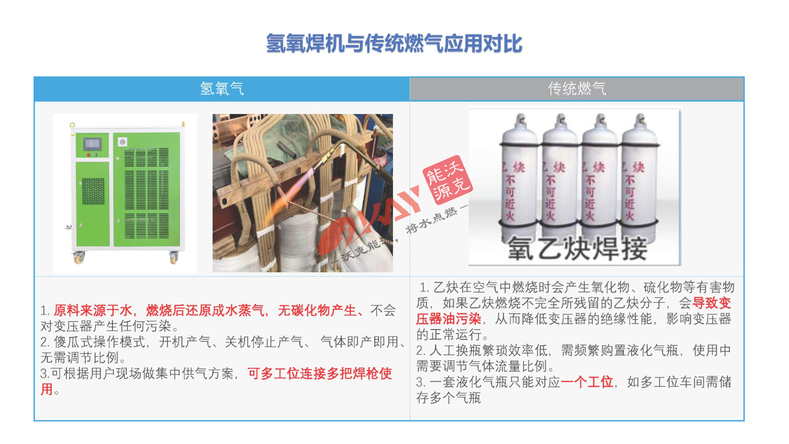 氢氧焊机-变压器铜排焊接.jpg