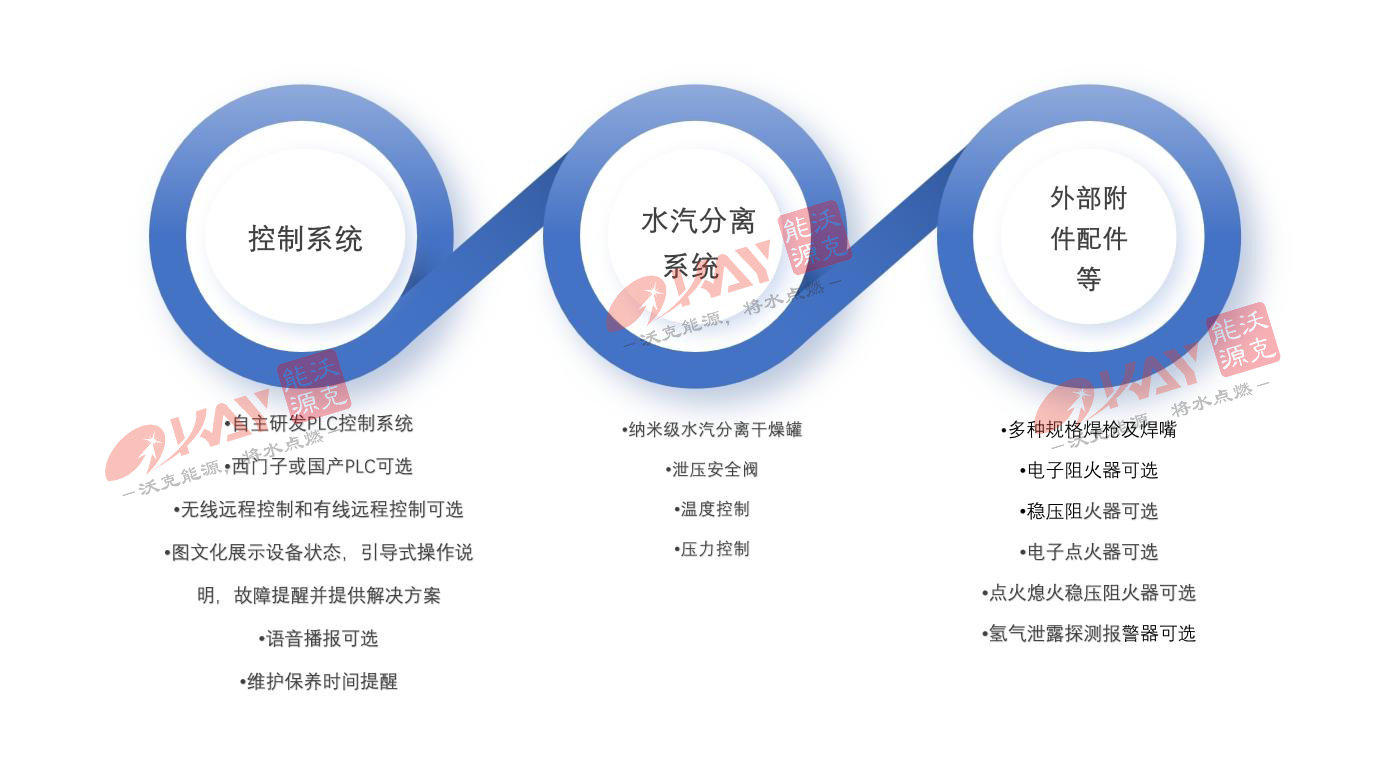 沃克能源氢氧焊机.jpg