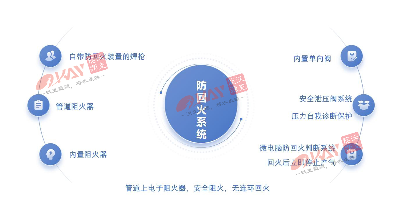 沃克能源氢氧焊机防回火系统.jpg